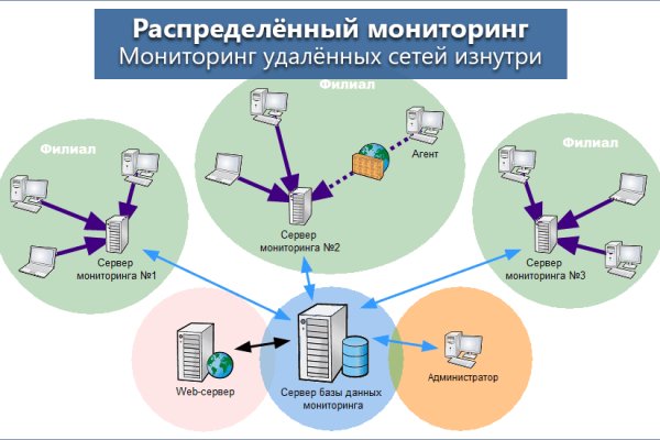 Сайт кракен тор браузера